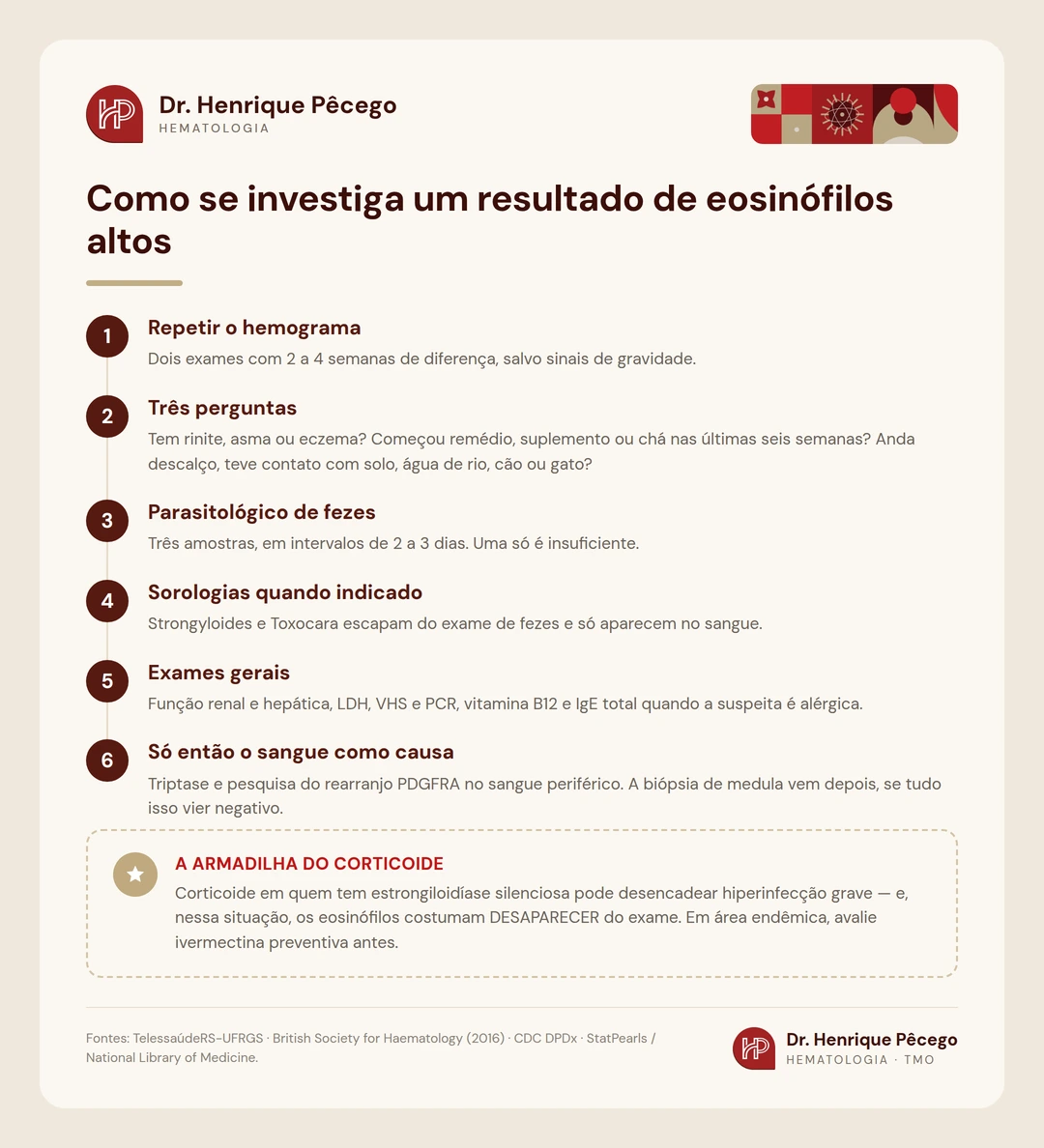 Infografico com o roteiro de investigacao dos eosinofilos altos em seis passos