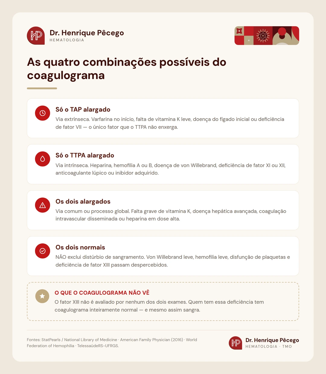 Infografico com as quatro combinacoes de TAP e TTPA e o que cada uma sugere