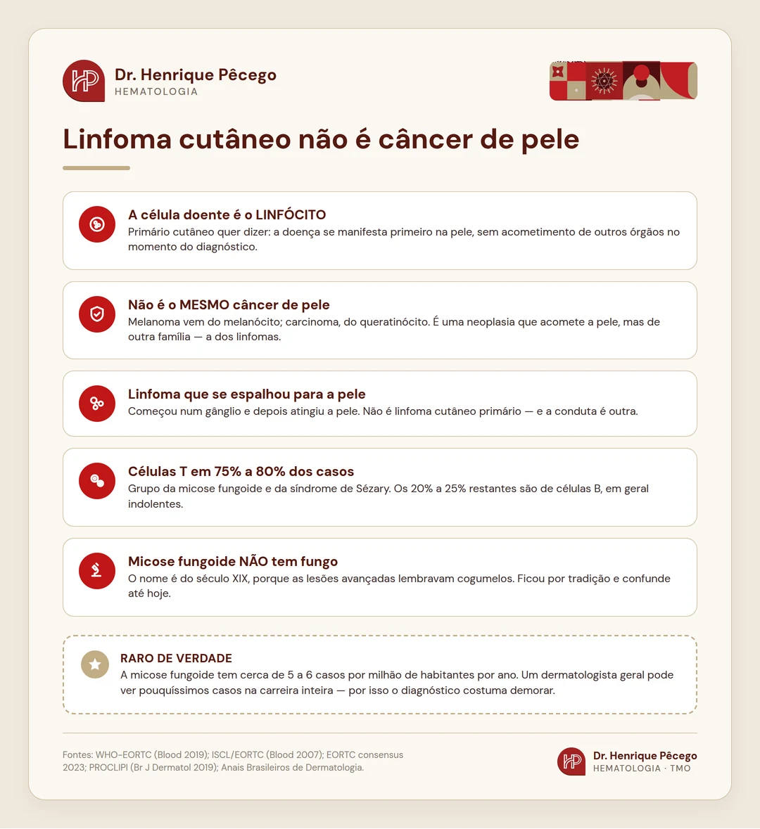 Infográfico: linfoma cutâneo não é câncer de pele
