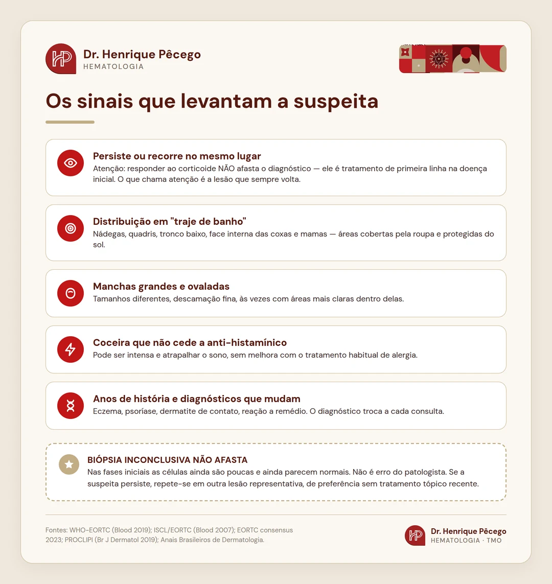 Infográfico: os cinco sinais que levantam a suspeita de linfoma cutâneo
