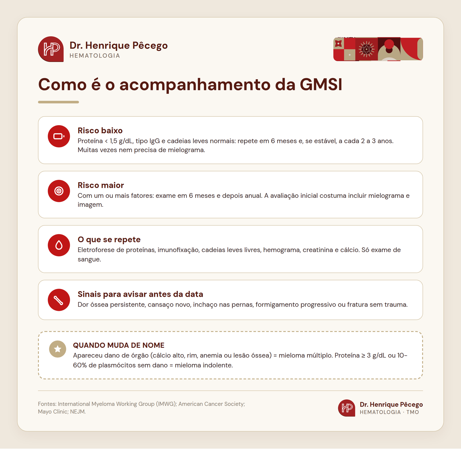 Acompanhamento da gamopatia monoclonal: intervalos de exames por grupo de risco