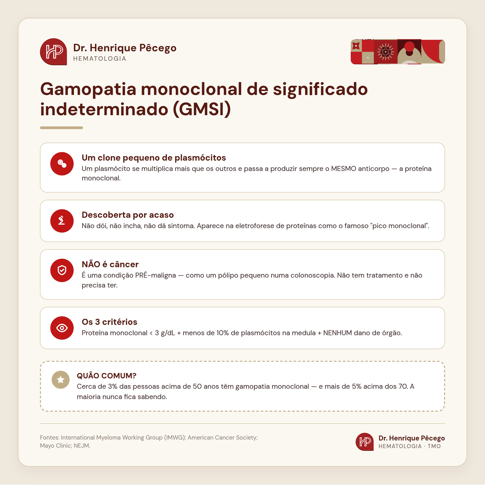 O que é gamopatia monoclonal (GMSI): clone de plasmócitos, proteína monoclonal e os três critérios