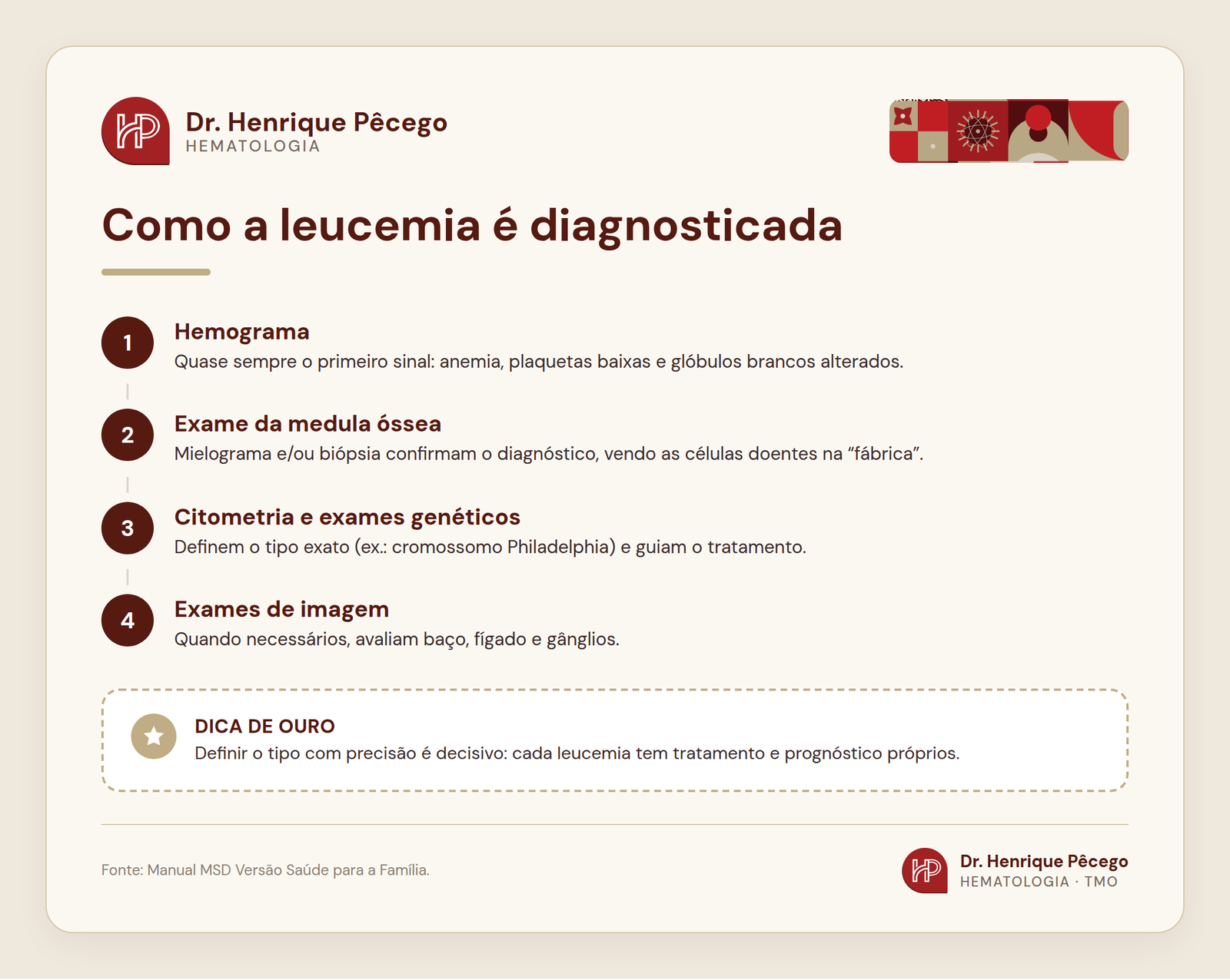 Infográfico de como a leucemia é diagnosticada: hemograma, exame de medula óssea e citometria