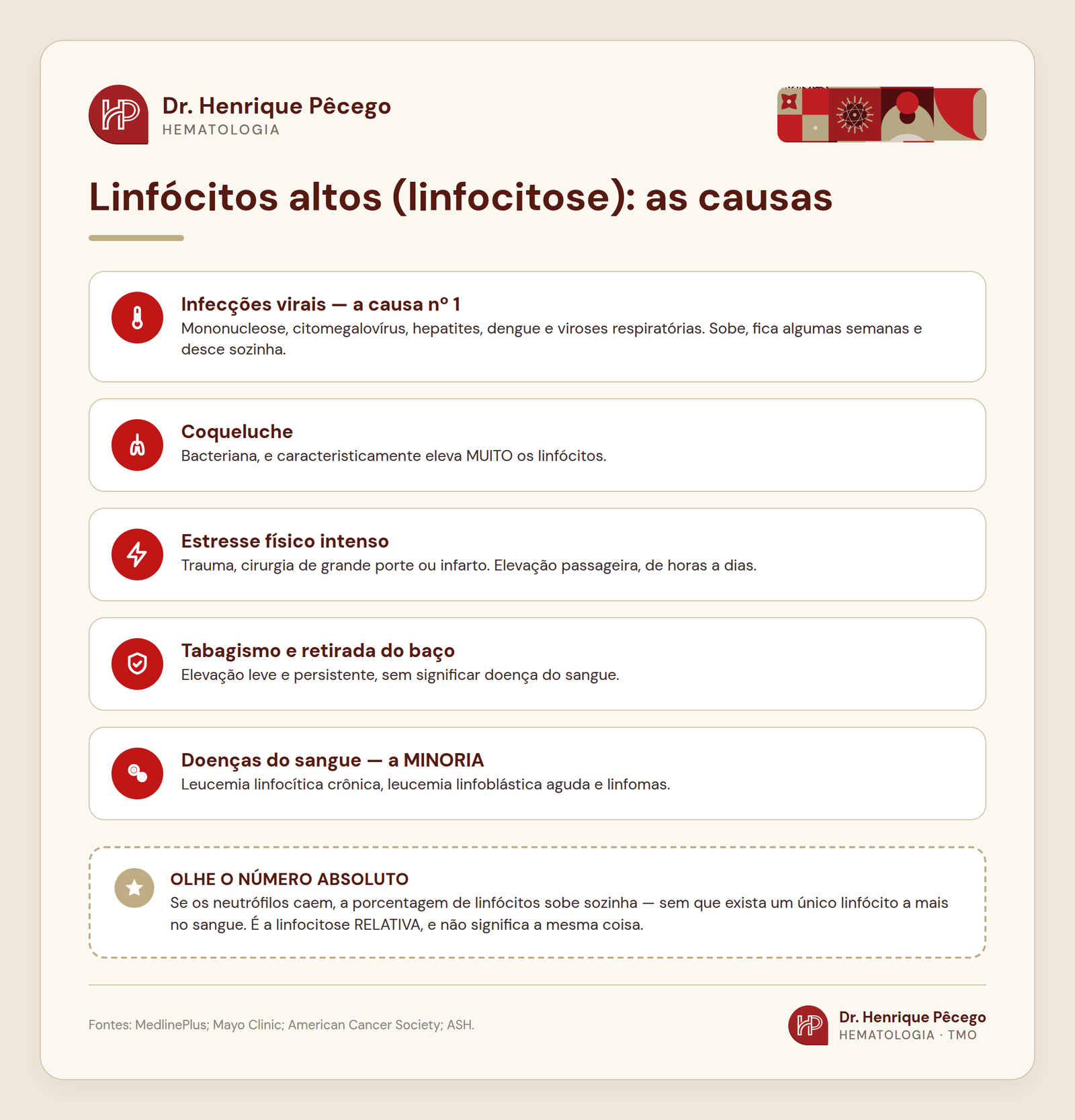 Causas de linfócitos altos (linfocitose): infecções virais, coqueluche, estresse físico, tabagismo e doenças do sangue