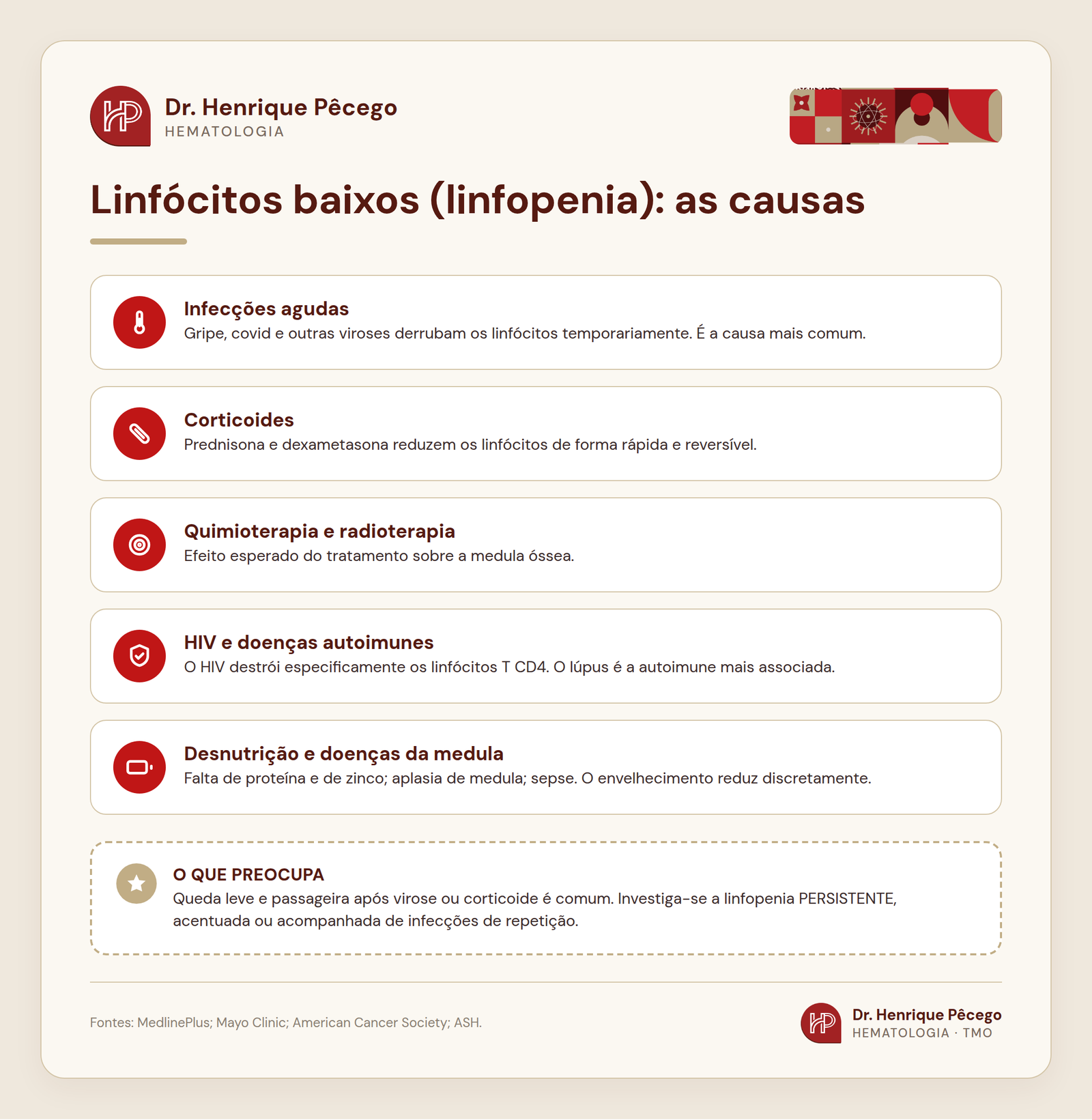 Causas de linfócitos baixos (linfopenia): infecções agudas, corticoides, quimioterapia, HIV, autoimunes e desnutrição