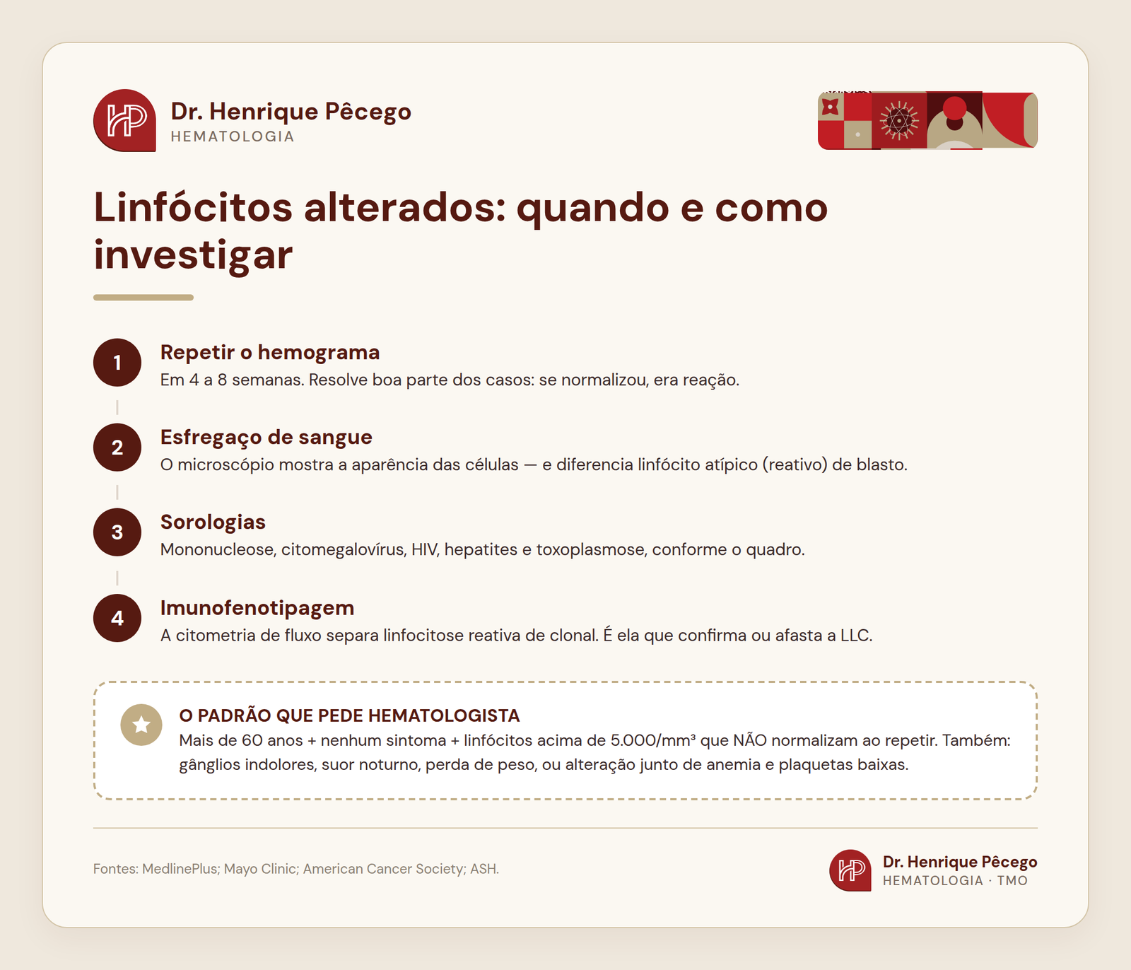 Passos da investigação de linfócitos alterados: repetir hemograma, esfregaço, sorologias e imunofenotipagem