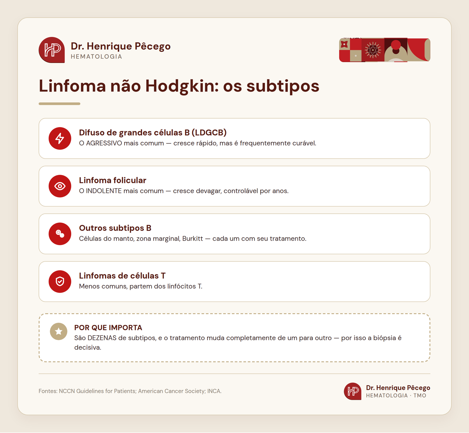 Subtipos do linfoma não Hodgkin