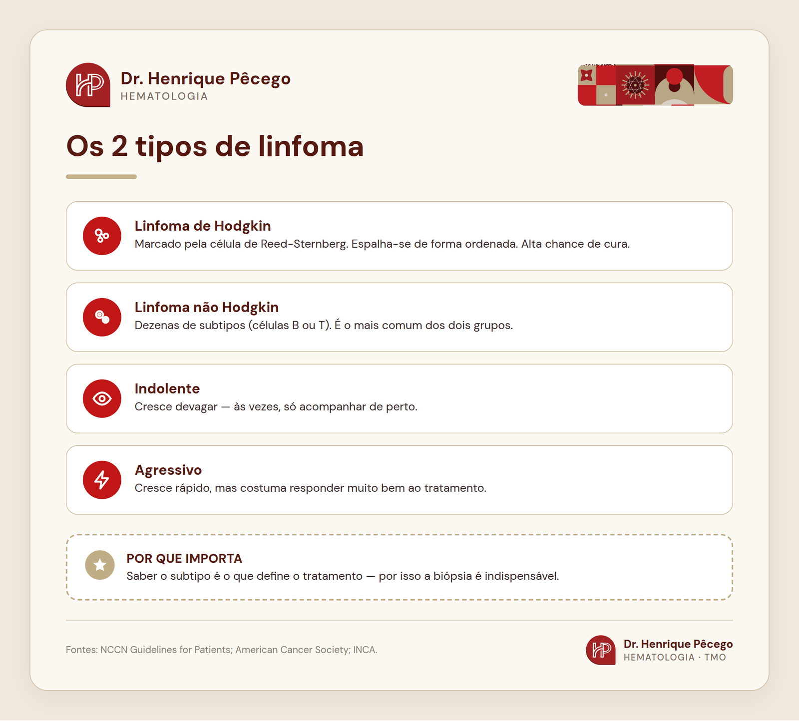 Os dois tipos de linfoma: Hodgkin e não Hodgkin