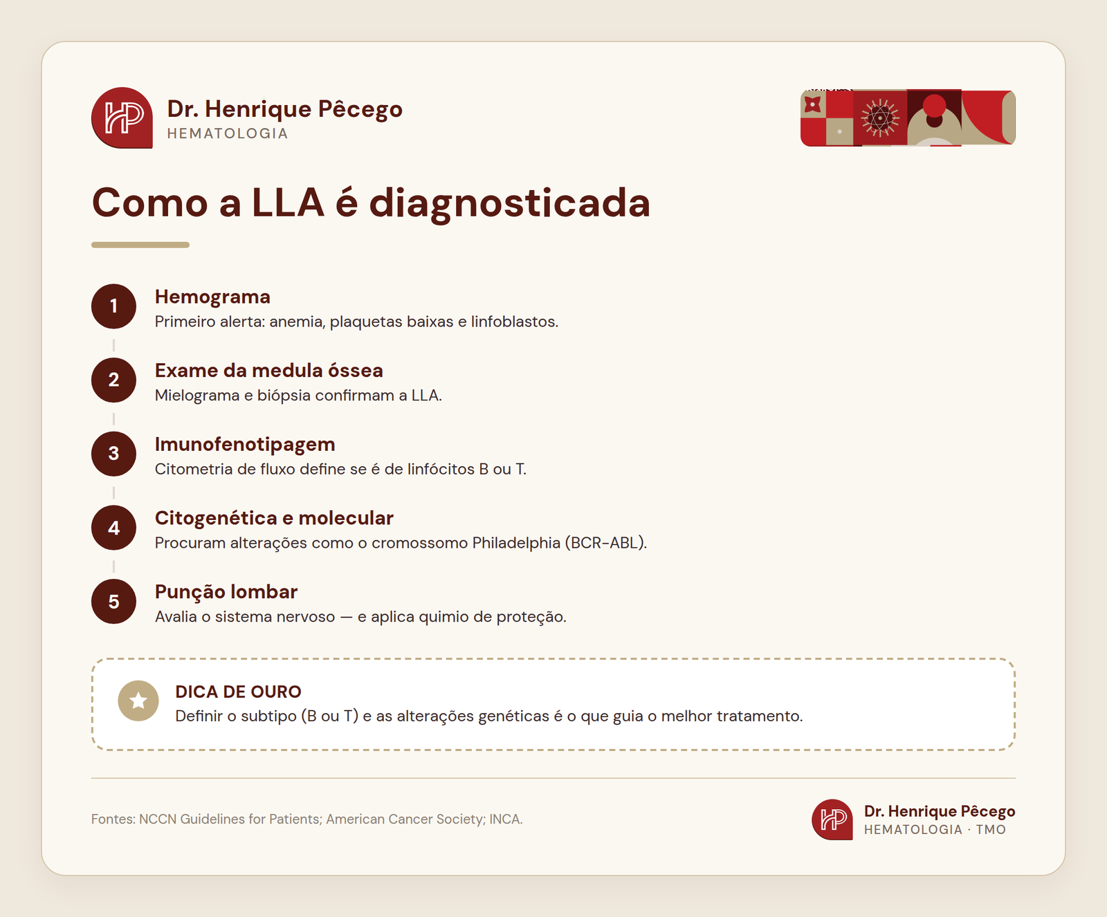 Infográfico de como a leucemia linfoblástica aguda (LLA) é diagnosticada: hemograma, medula, imunofenotipagem