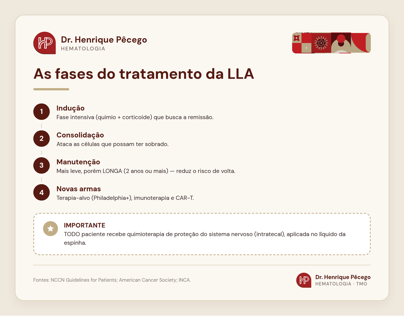 Infográfico das fases do tratamento da leucemia linfoblástica aguda (LLA): indução, consolidação e manutenção