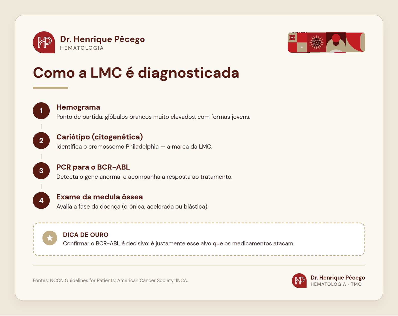 Infográfico de como a leucemia mieloide crônica (LMC) é diagnosticada: hemograma, cromossomo Philadelphia e PCR BCR-ABL