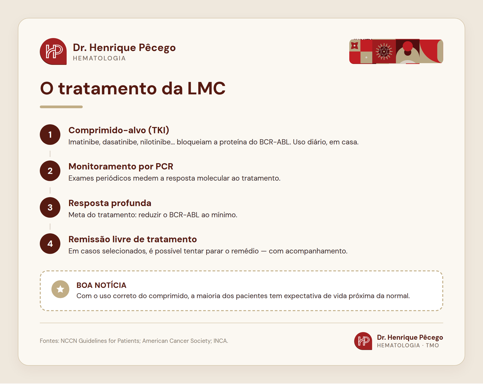 Infográfico do tratamento da leucemia mieloide crônica (LMC): inibidores de tirosina quinase e monitoramento por PCR