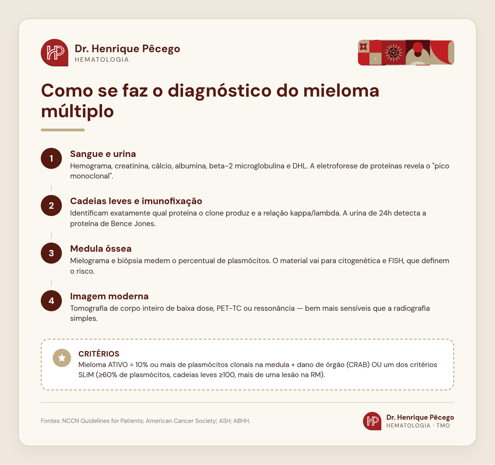 Etapas do diagnóstico do mieloma múltiplo: sangue e urina, cadeias leves, medula óssea e exames de imagem
