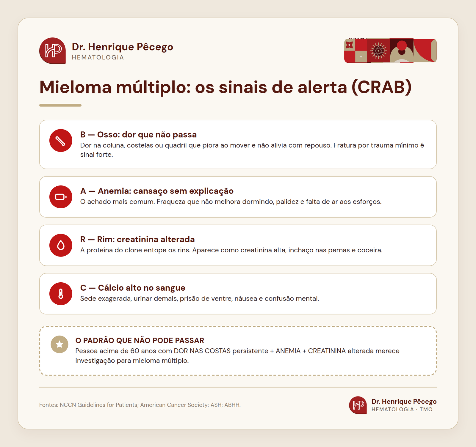 Sinais de alerta do mieloma múltiplo: cálcio alto, problema renal, anemia e dor óssea (critérios CRAB)