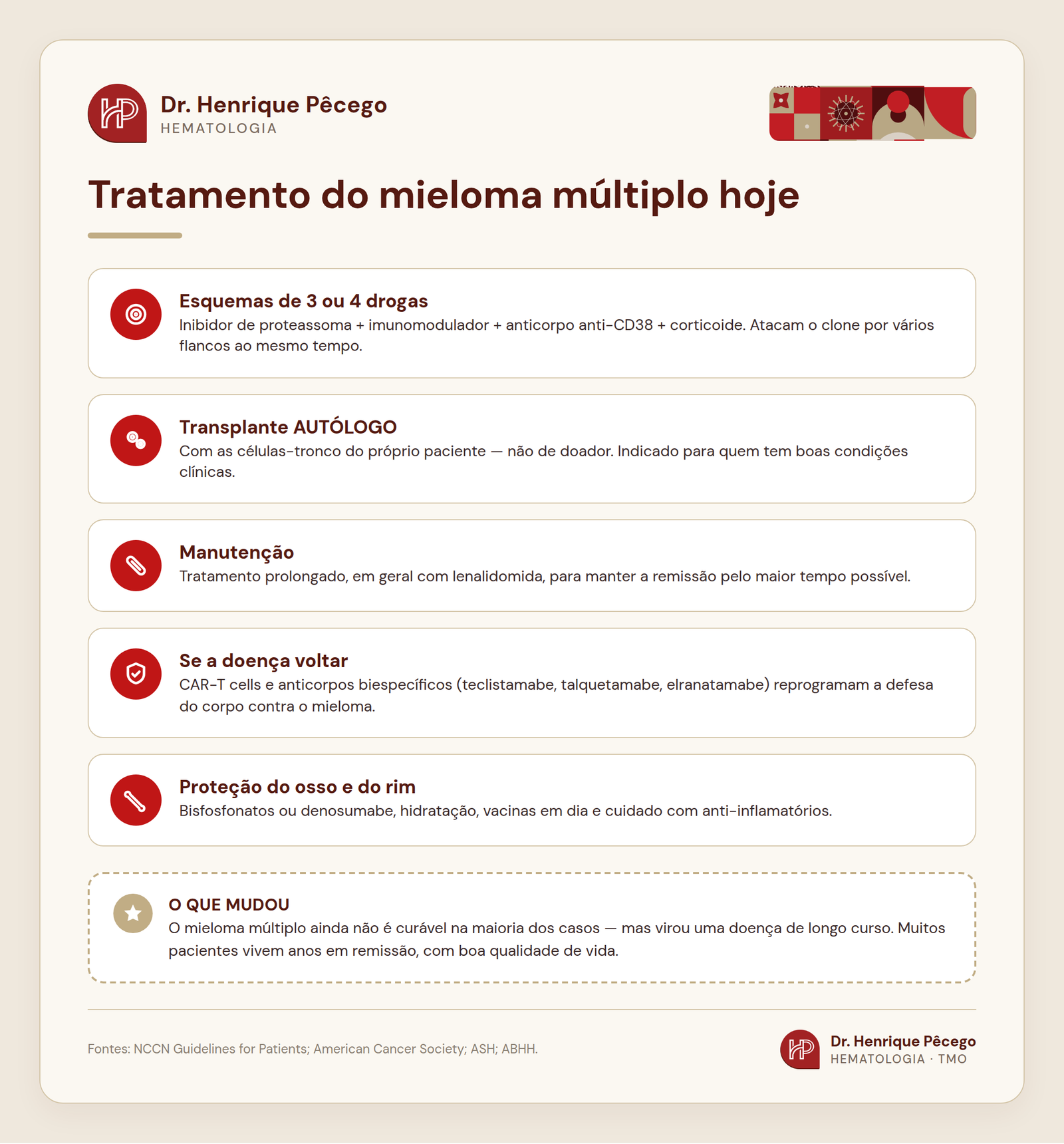 Tratamento do mieloma múltiplo: esquemas de três ou quatro drogas, transplante autólogo, manutenção, CAR-T e biespecíficos