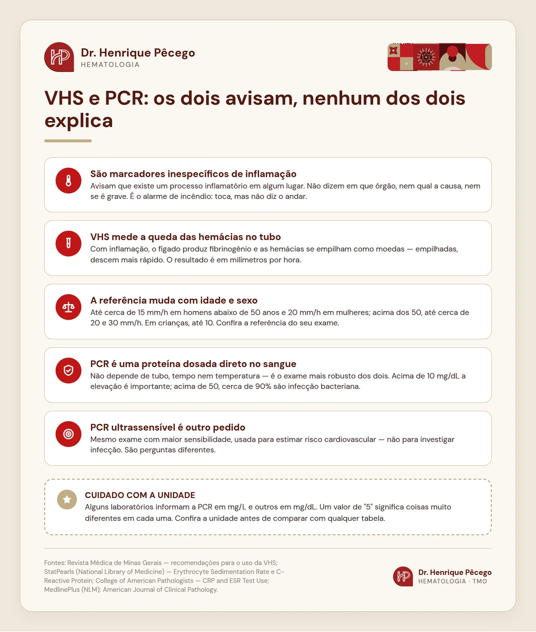 Infográfico: VHS e PCR são marcadores inespecíficos de inflamação e não indicam a causa