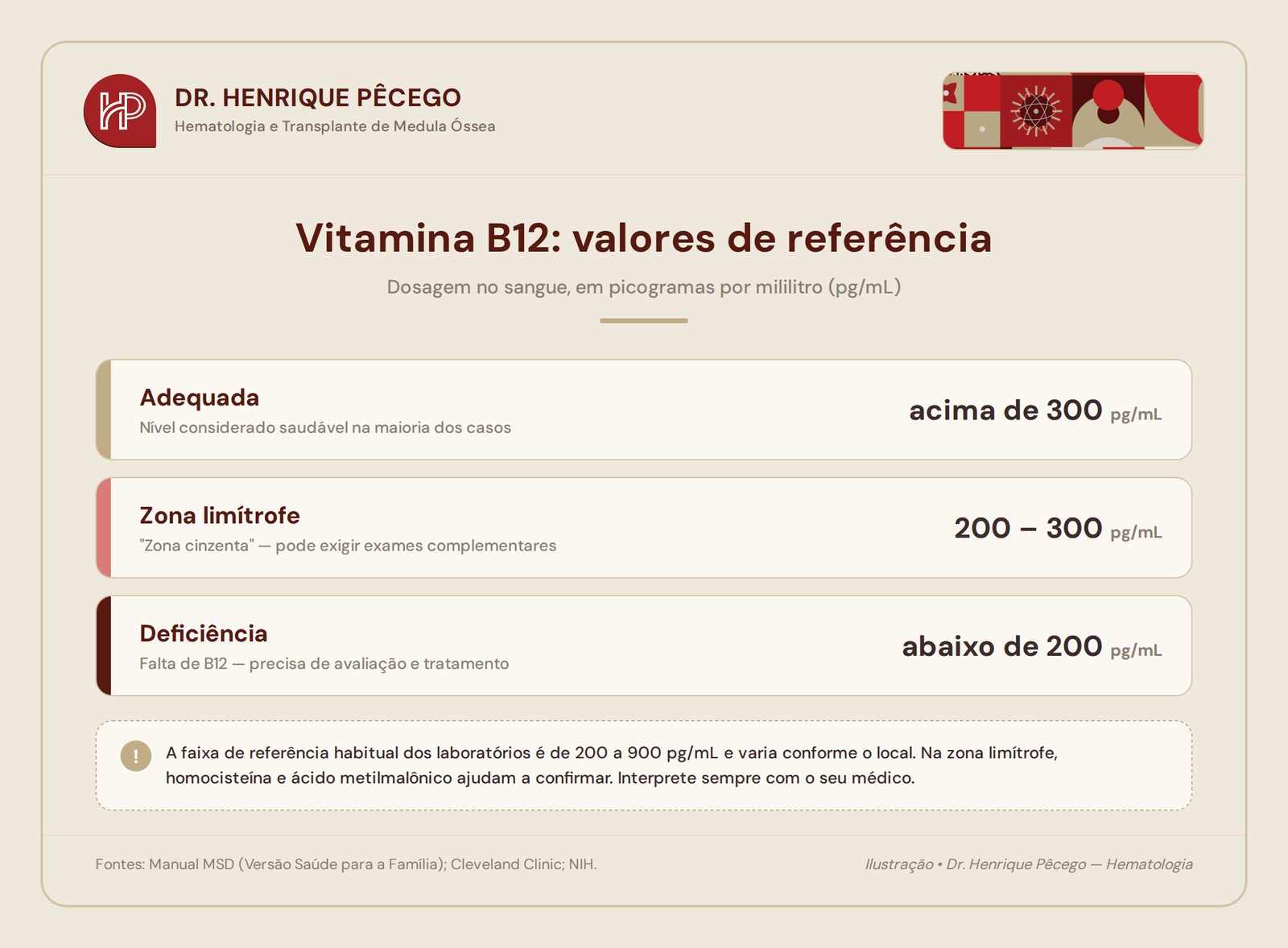 Valores de referência da vitamina B12 no sangue: adequada, zona limítrofe e deficiência