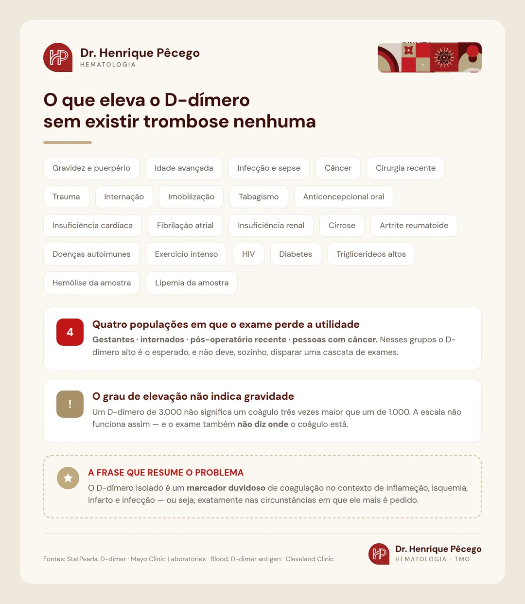 Lista das causas que elevam o D-dímero sem trombose: gravidez, infecção, câncer, cirurgia, internação, idade avançada e outras