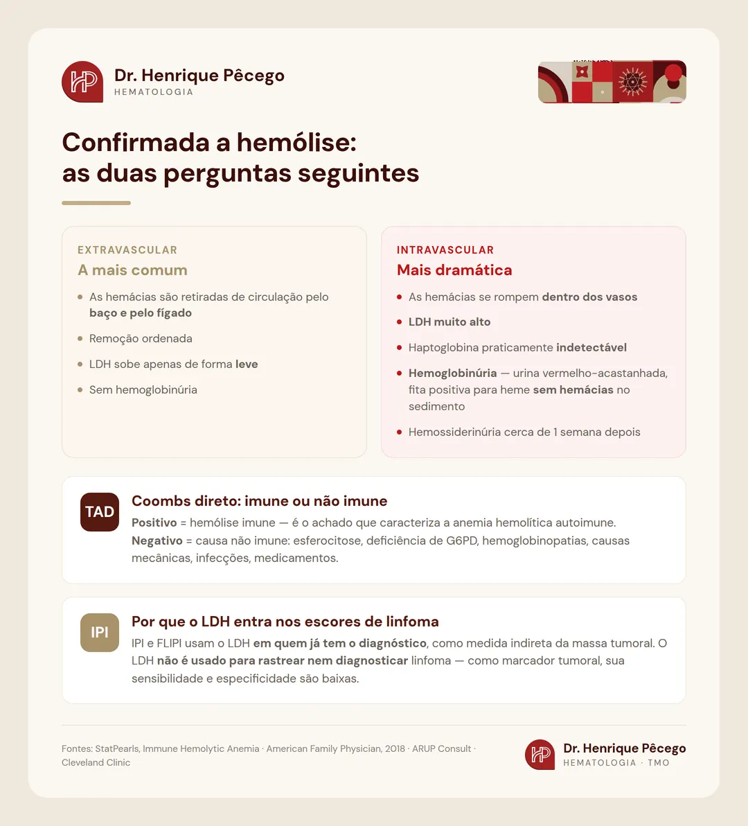 Hemólise extravascular e intravascular comparadas, e o papel do teste de Coombs direto em separar as causas imunes das não imunes