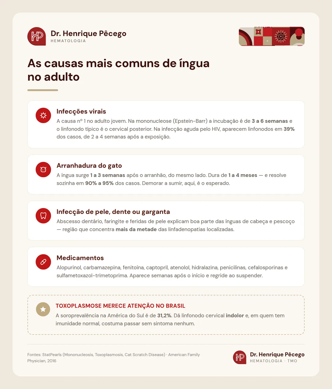 Infográfico: causas comuns de linfonodo aumentado no adulto — viroses, toxoplasmose, arranhadura de gato, infecções dentárias e medicamentos