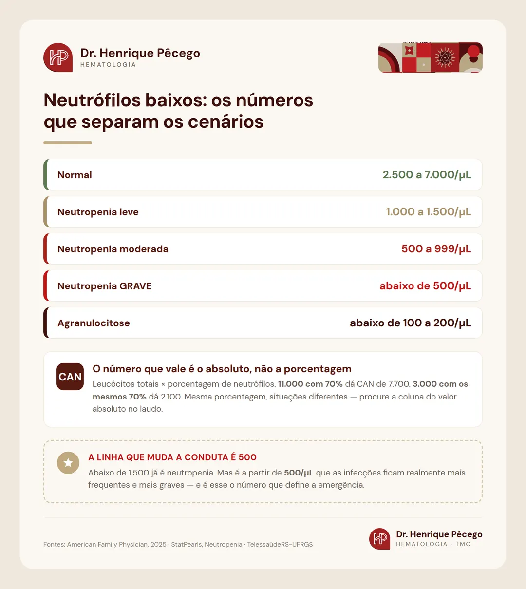 Faixas de neutrófilos: normal de 2.500 a 7.000, neutropenia leve, moderada, grave abaixo de 500 e agranulocitose, e como se calcula a contagem absoluta