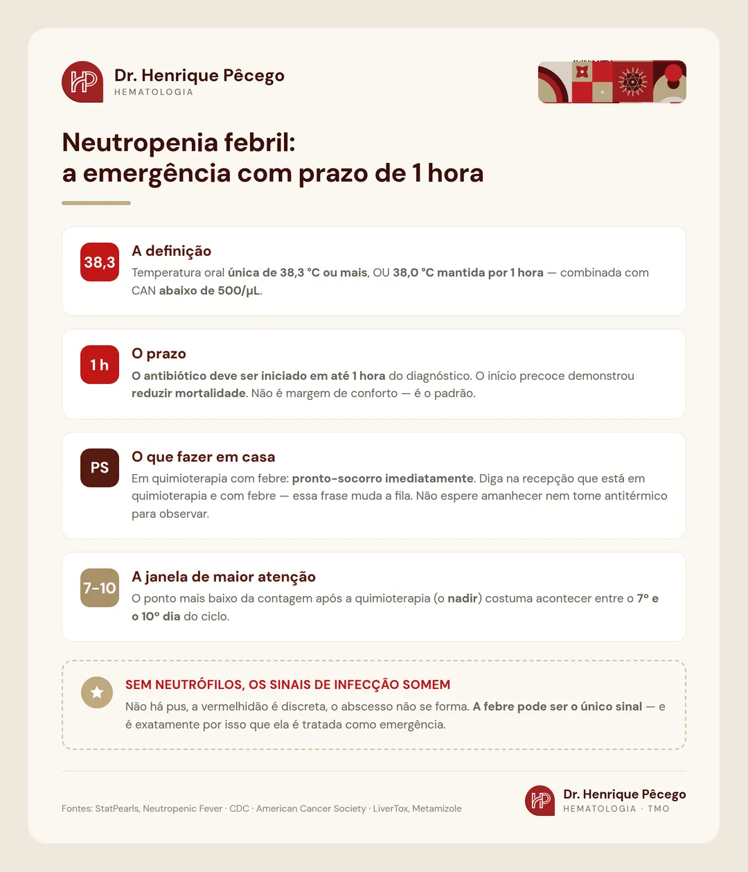 Neutropenia febril: temperatura de 38,3 graus com neutrófilos abaixo de 500 exige antibiótico em até 1 hora