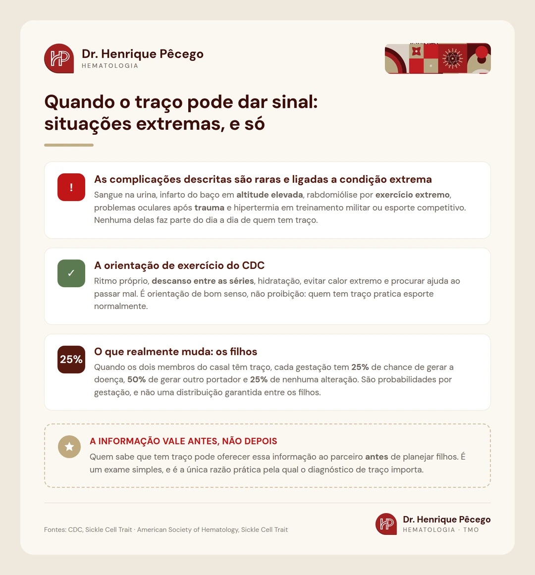 Infográfico sobre as situações raras e extremas em que o traço falciforme pode dar sinal, a orientação de exercício do CDC e a chance de 25 por cento por gestação