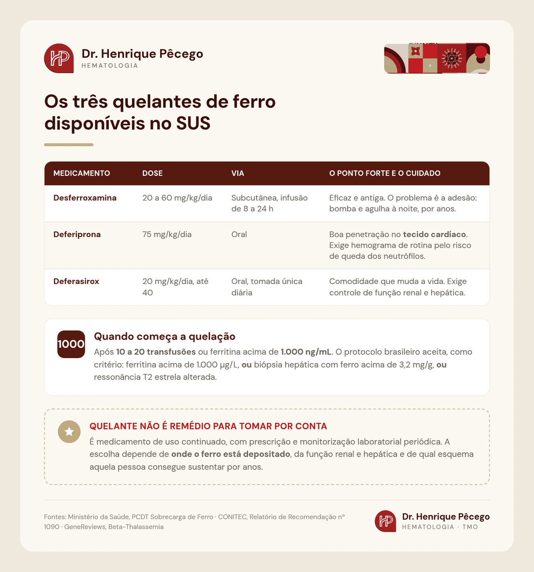 Tabela com os três quelantes de ferro do SUS: desferroxamina, deferiprona e deferasirox, com dose, via de administração e cuidados de cada um