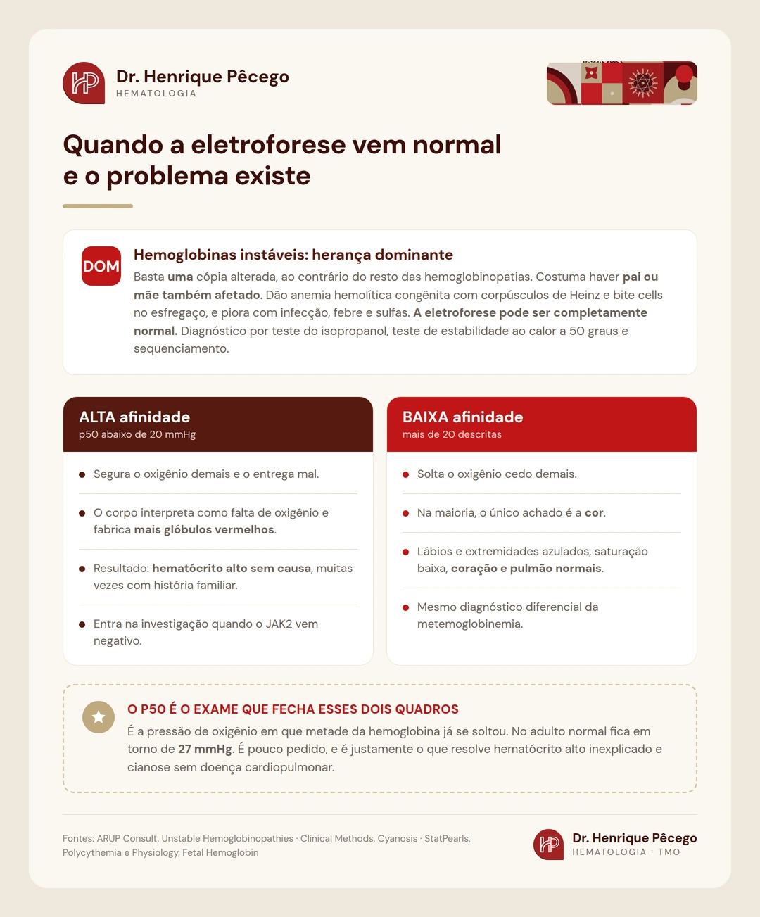 Infográfico sobre as hemoglobinas instáveis, de herança dominante e com eletroforese normal, e sobre as variantes de alta e baixa afinidade pelo oxigênio