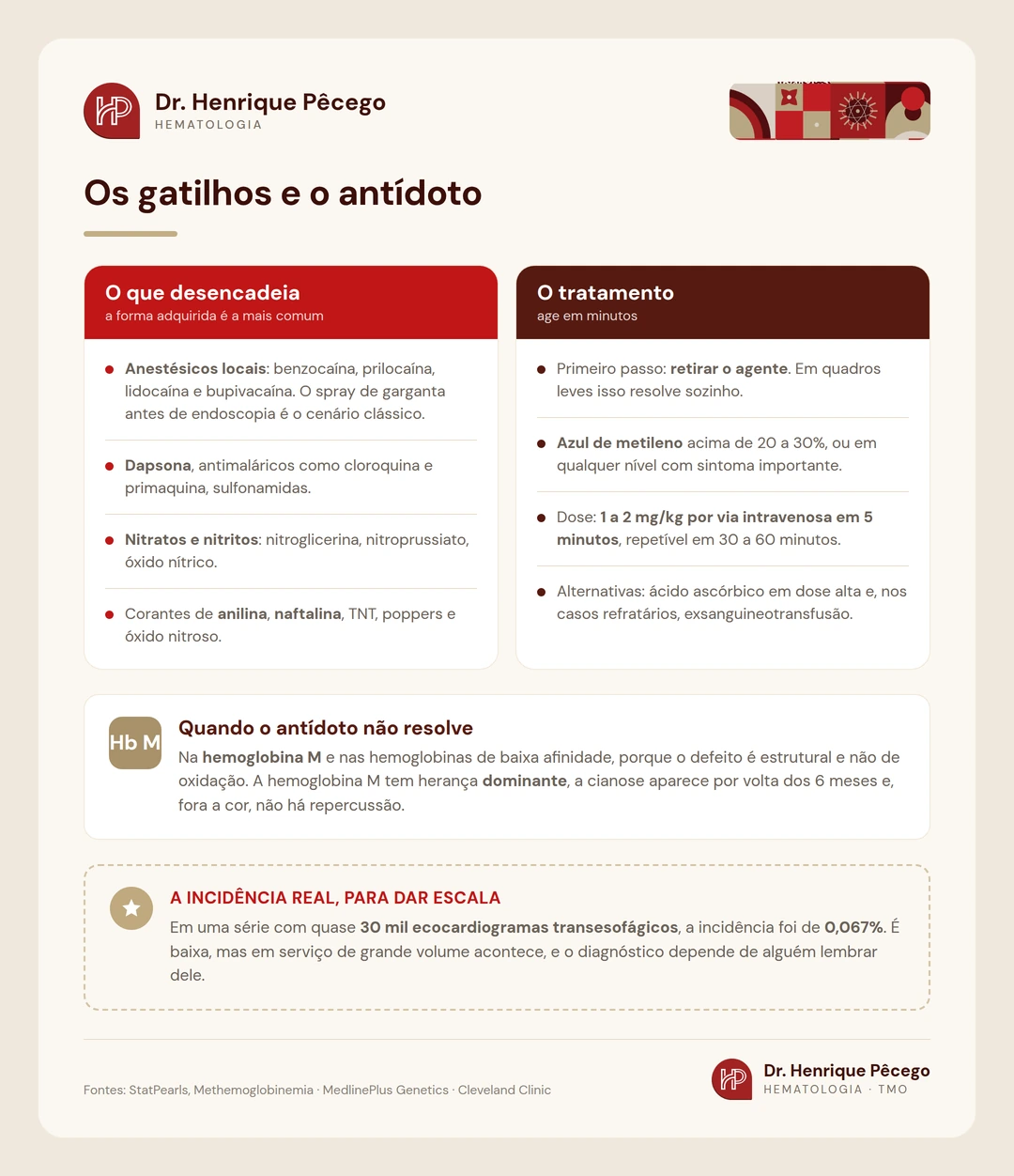 Comparação entre os gatilhos da metemoglobinemia adquirida e o tratamento com azul de metileno, com dose e situações em que o antídoto não funciona
