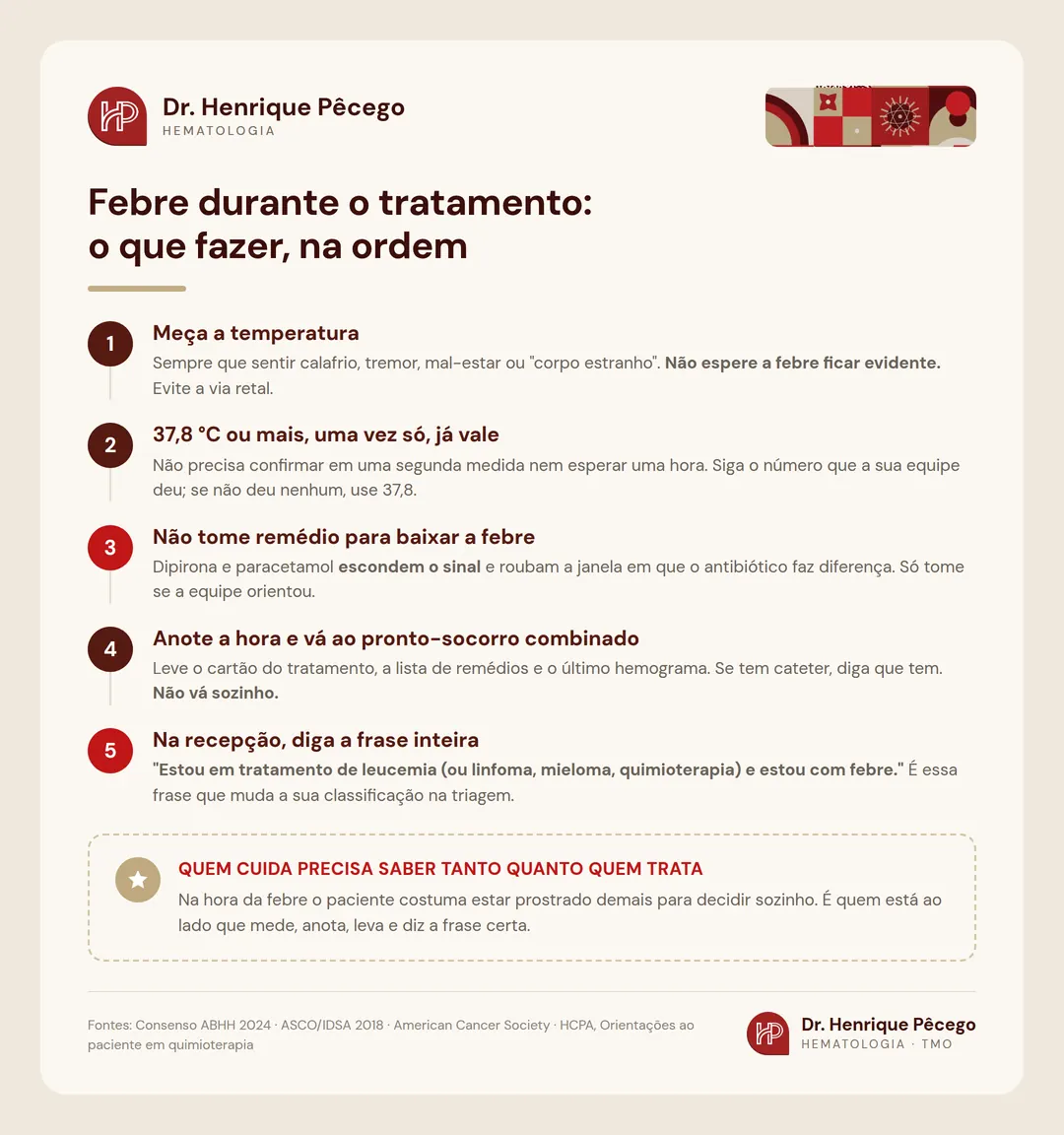 Infográfico: cinco passos ao ter febre durante o tratamento de quimioterapia