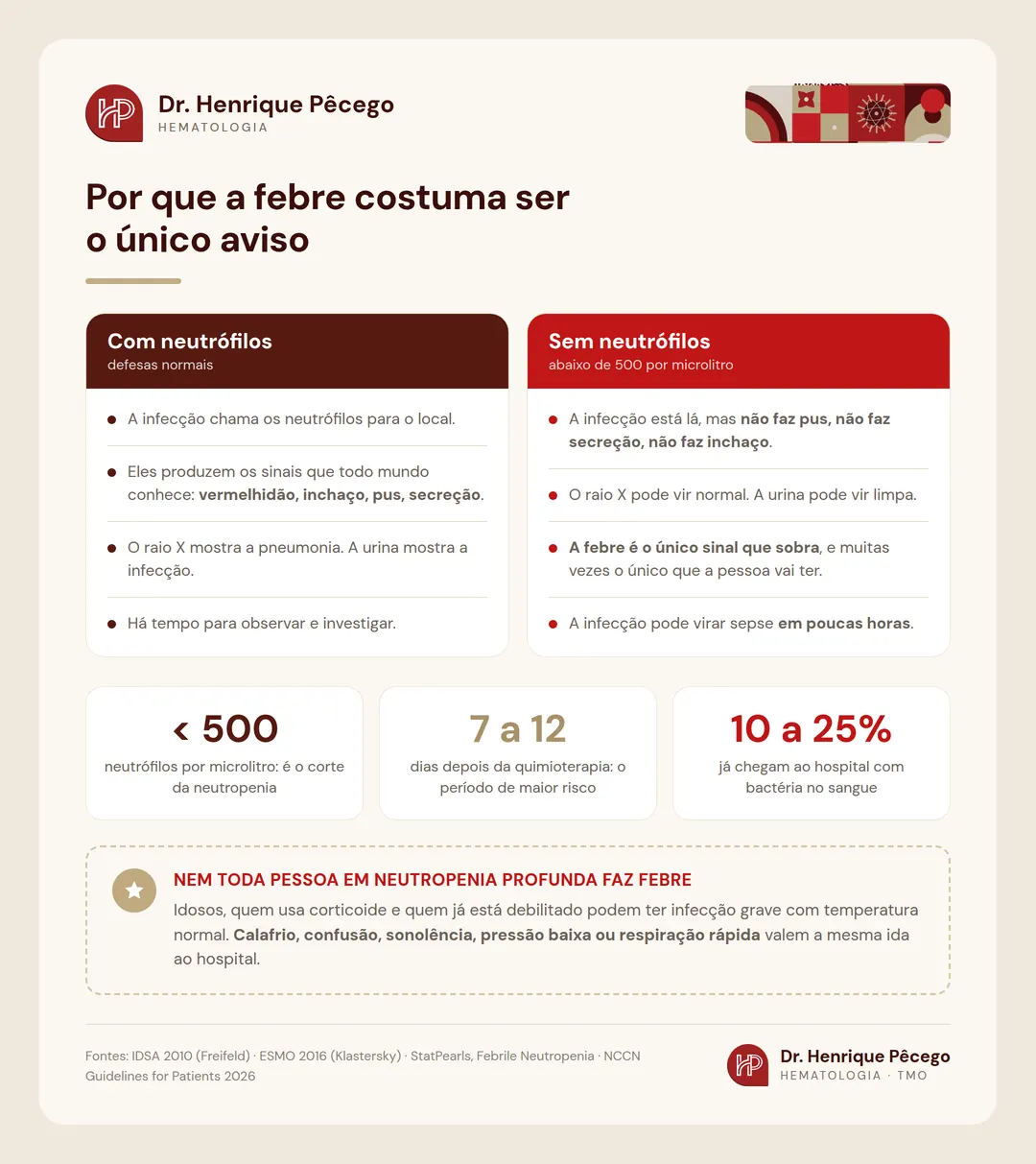 Infográfico: por que a febre é o único sinal de infecção sem neutrófilos